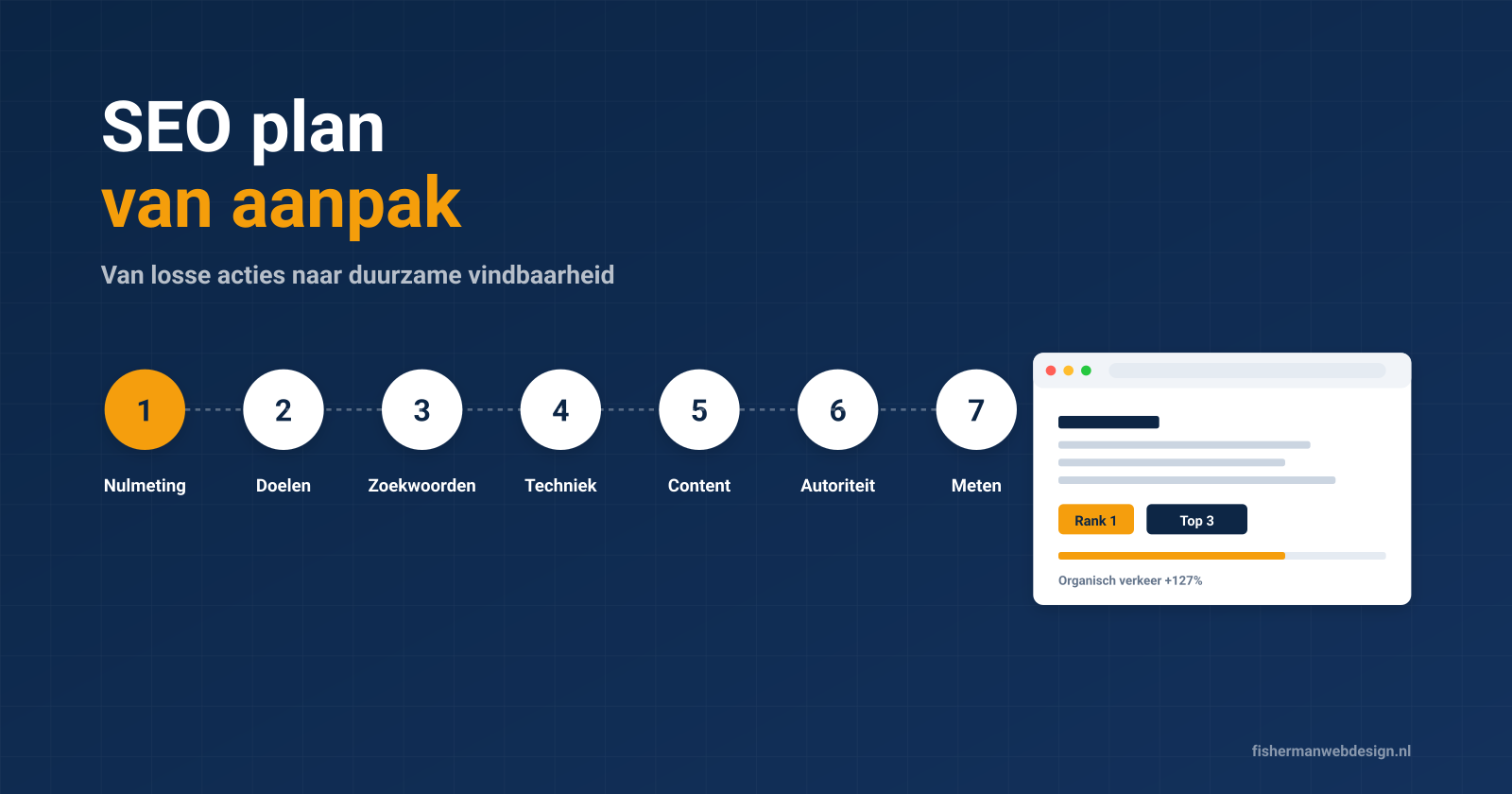SEO plan van aanpak hero image